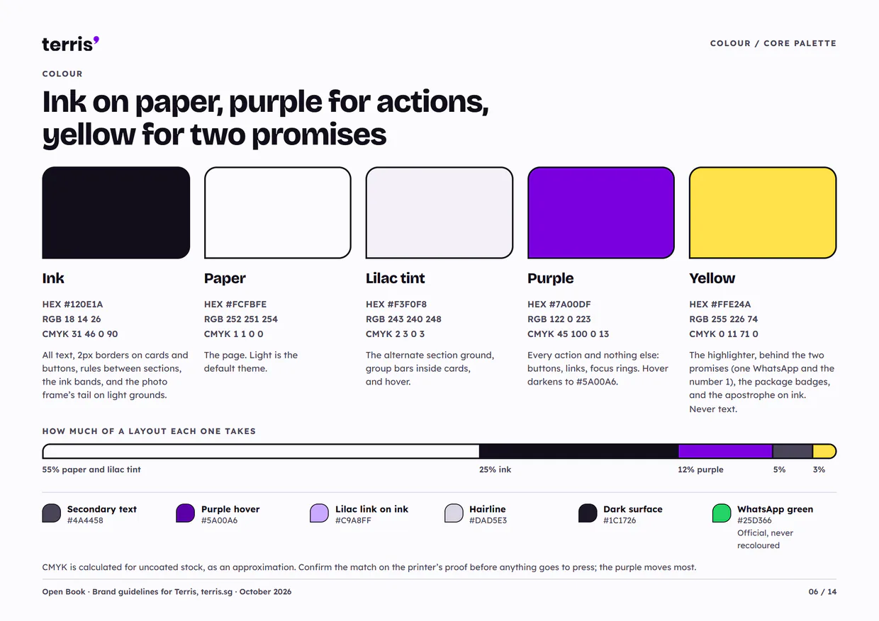 Page 6 of Terris's own brand guide: five colour swatches, ink, paper, lilac tint, purple and yellow, with their HEX, RGB and CMYK values, a bar showing how much of a layout each one takes, and six supporting colours