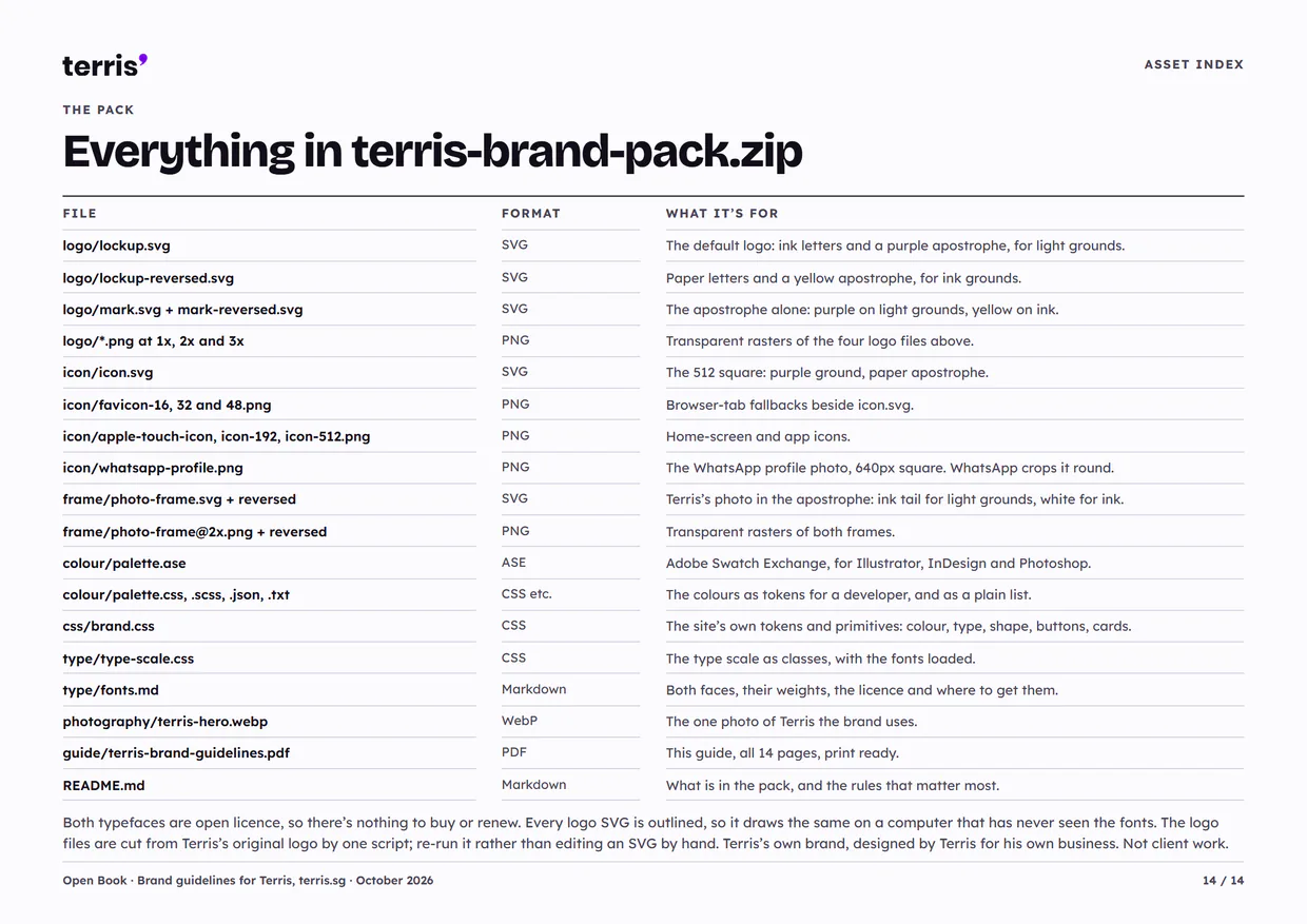 Page 14 of Terris's own brand guide: a table of every file in his brand pack, with its format and what it's for