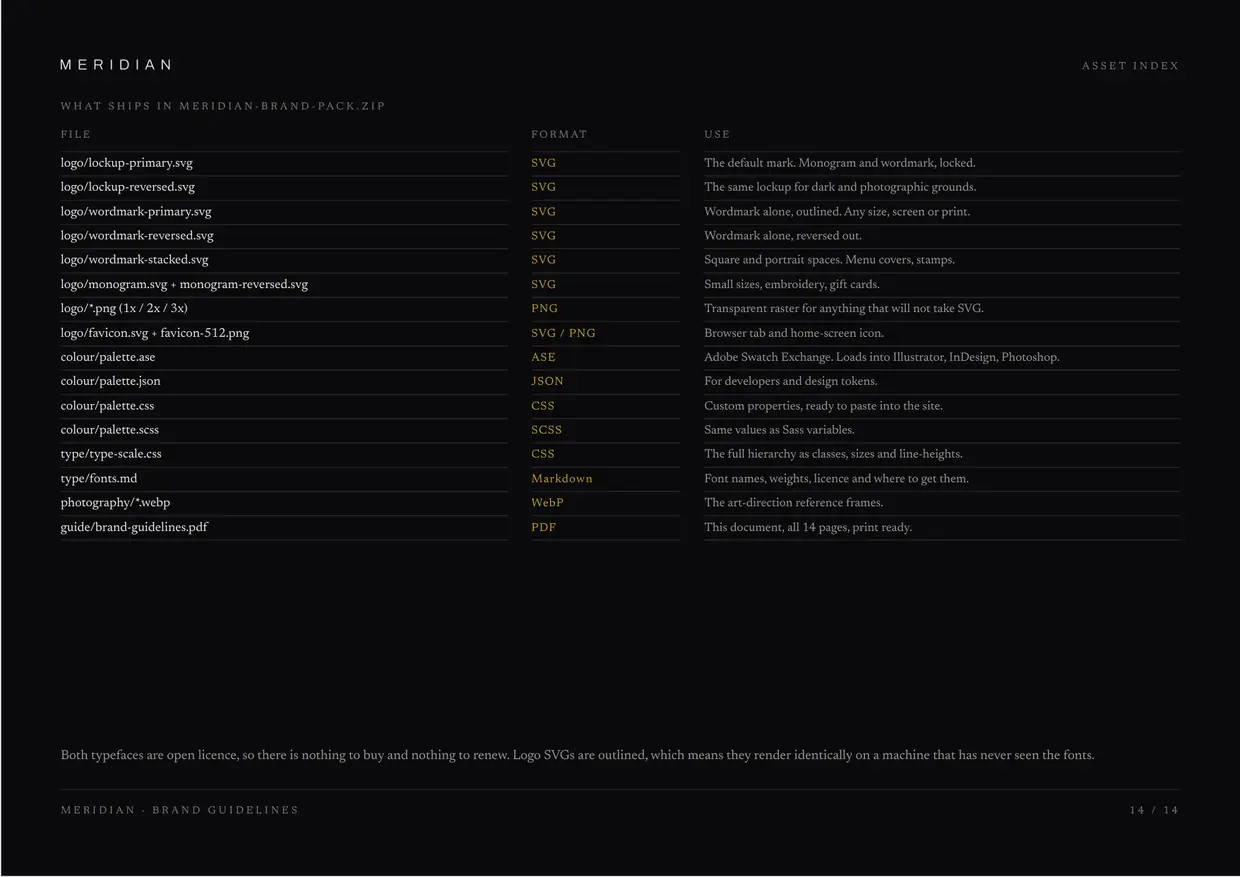 Meridian brand guidelines, page 14: Asset index