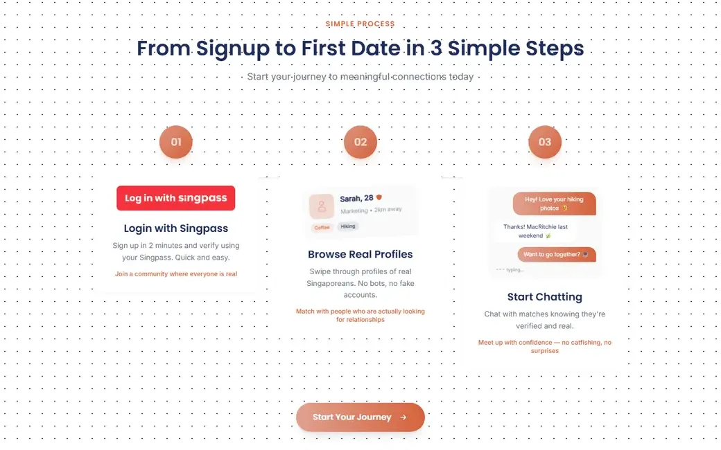 The new site: The three steps, halfway down the homepage